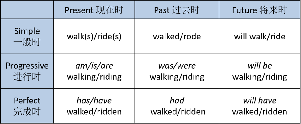 叶教授SAT课堂（2）