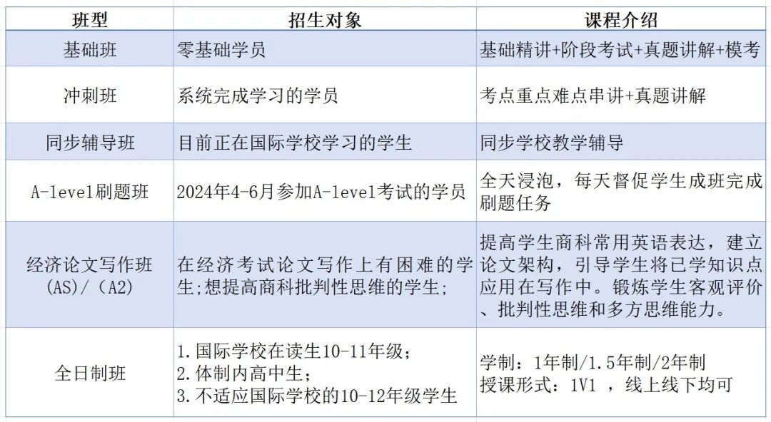 Alevel分数是怎么计算的？Alevel拿A*需要考多少分？