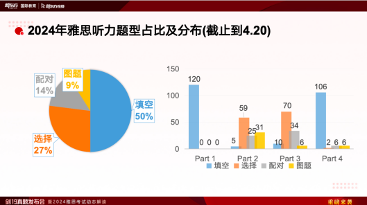 剑19重磅首发！全书全题型全科备考方向大！揭！秘！