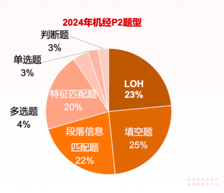 剑19重磅首发！全书全题型全科备考方向大！揭！秘！