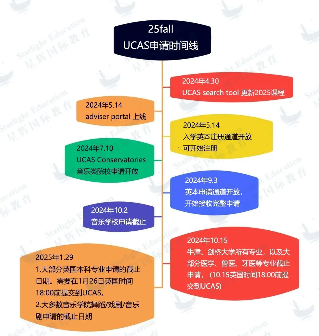 剑桥校方官方本科宣讲会来了！解读2024牛剑录取机制