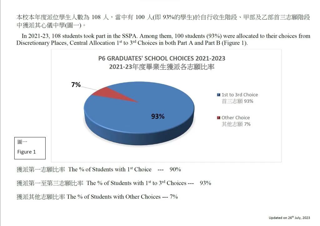 香港保良局林文灿英文小学介绍