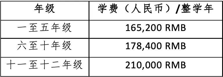 今年，深圳20万左右的国际学校胜出了！