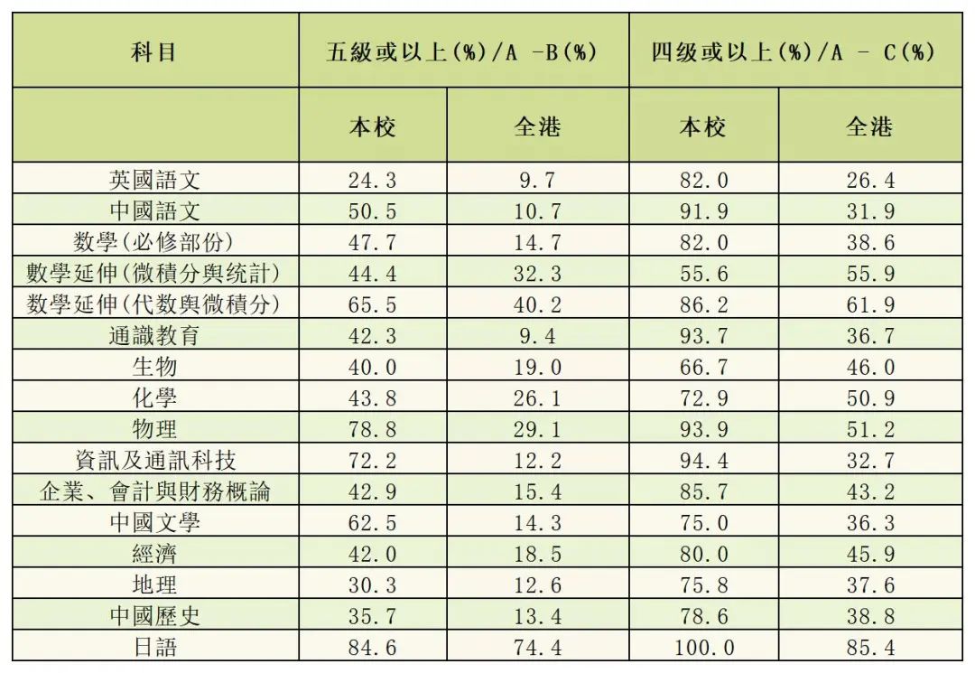 香港邓显中学开放日！地理位置机构，北区Band1中学，快来看！