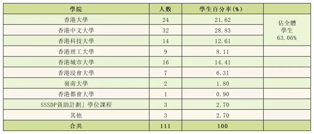 香港邓显中学开放日！地理位置机构，北区Band1中学，快来看！