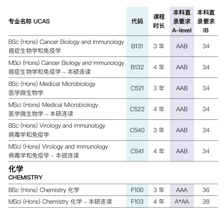 英国留学 | 布里斯托大学国际本科预科课程