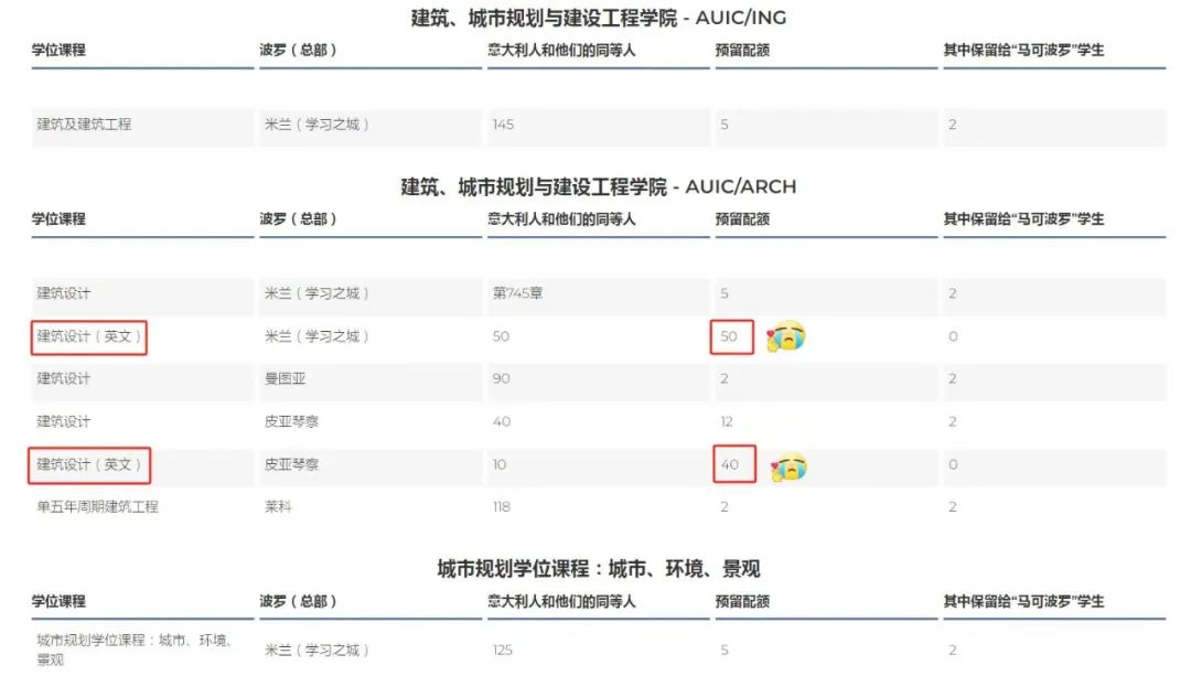 米兰理工建筑专业怎么样？