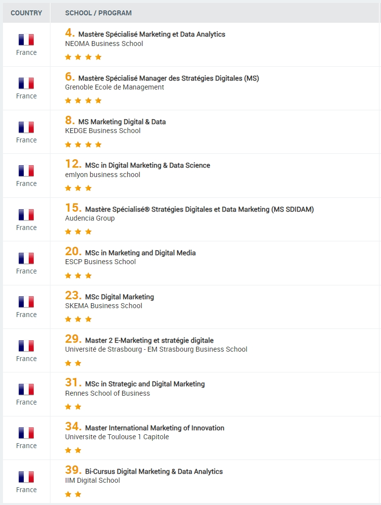 全球最全！2024年MBA&商科硕士专业排名揭晓！法国院校实力强劲！