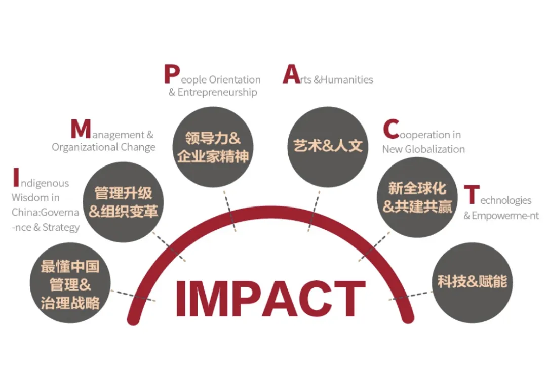 人大商学院EMBA项目介绍