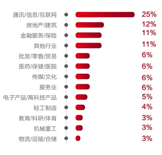 Fizz甄选 | 人大商学院EMBA