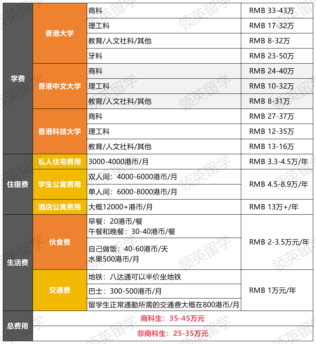 普通家庭留学，选中国香港还是新加坡啊？