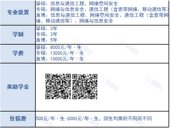 数说CS | 联系导师才能报名？华中科技大学网络空间安全学院保研情况如何？