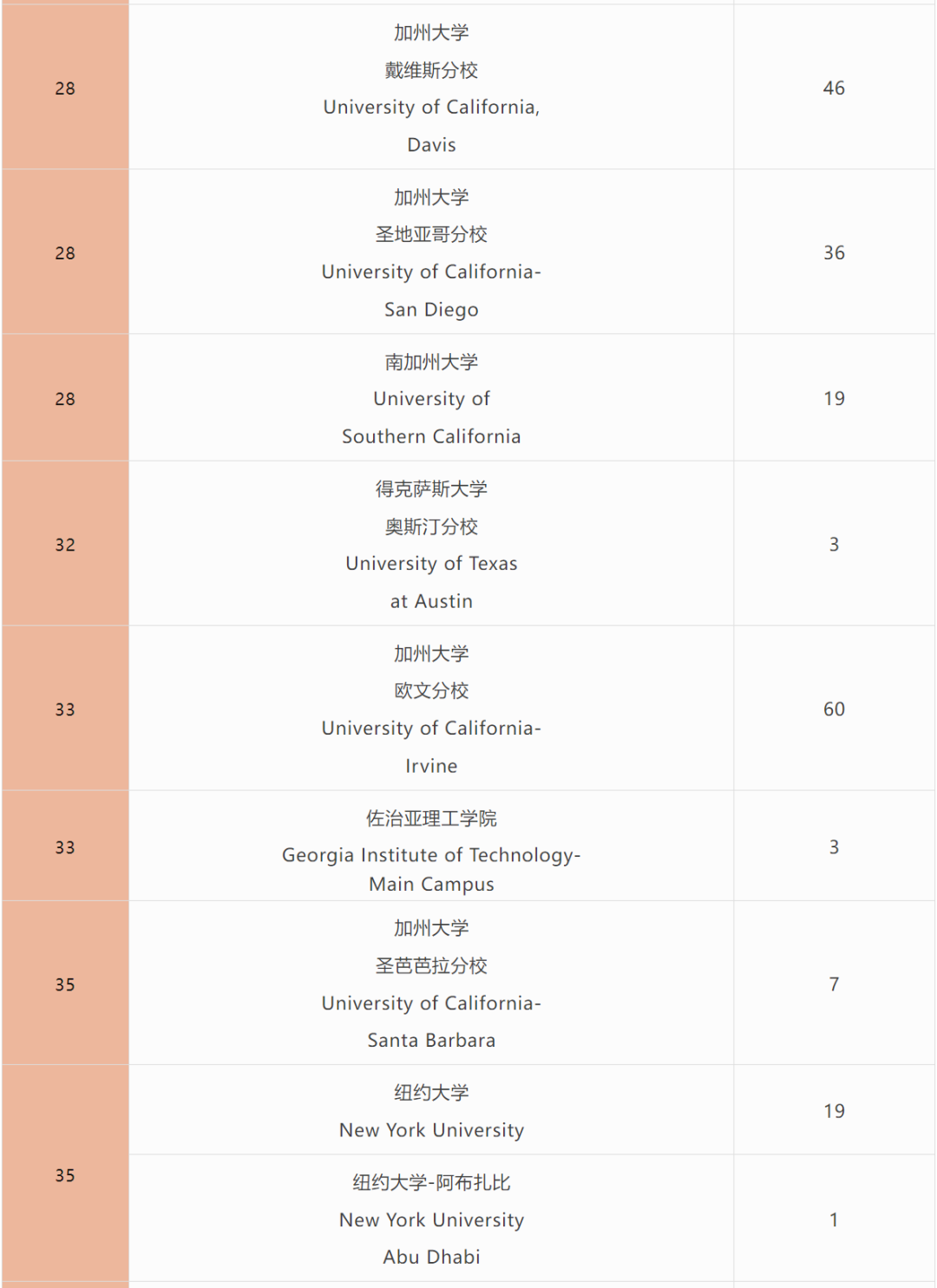 深国交2024年全球申请情况公布！新增多门AP课程！