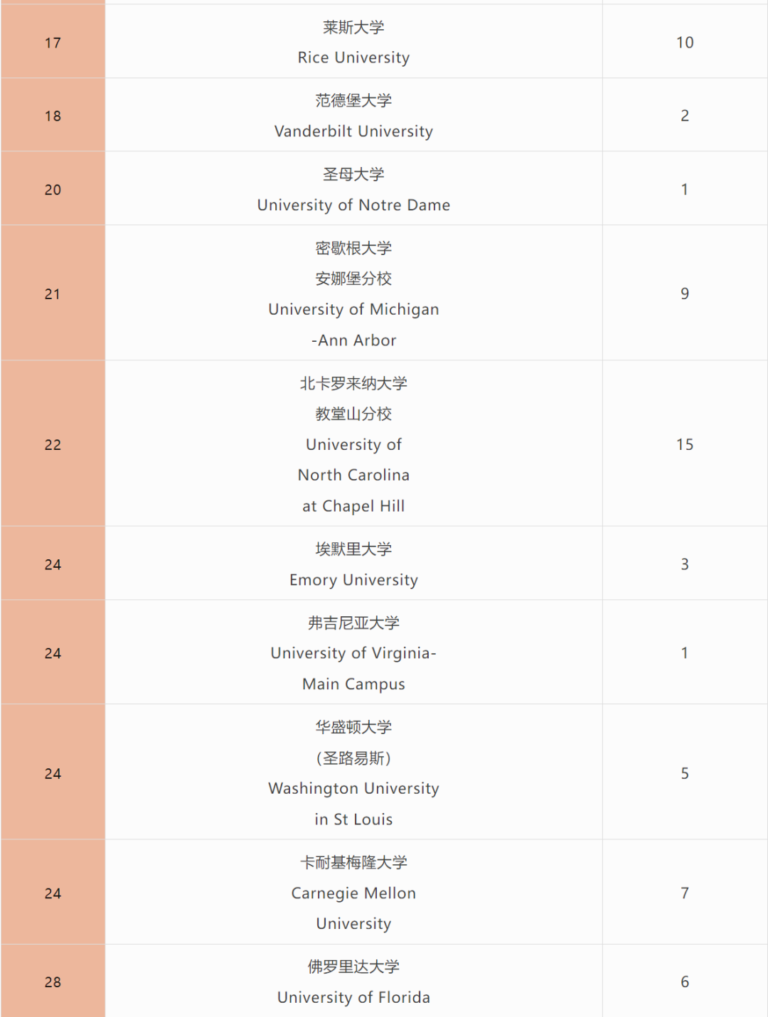 深国交2024年全球申请情况公布！新增多门AP课程！