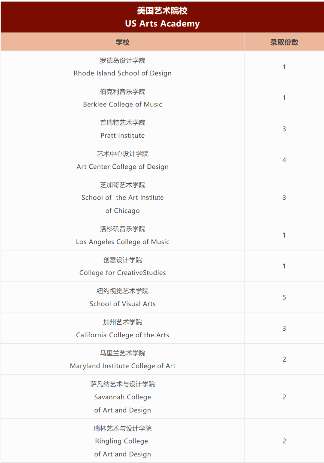 深国交2024年全球申请情况公布！新增多门AP课程！