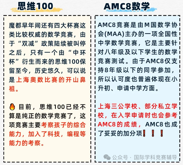 上海三公备考：选AMC8还是思维100？