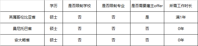 加拿大硕士留学申请攻略