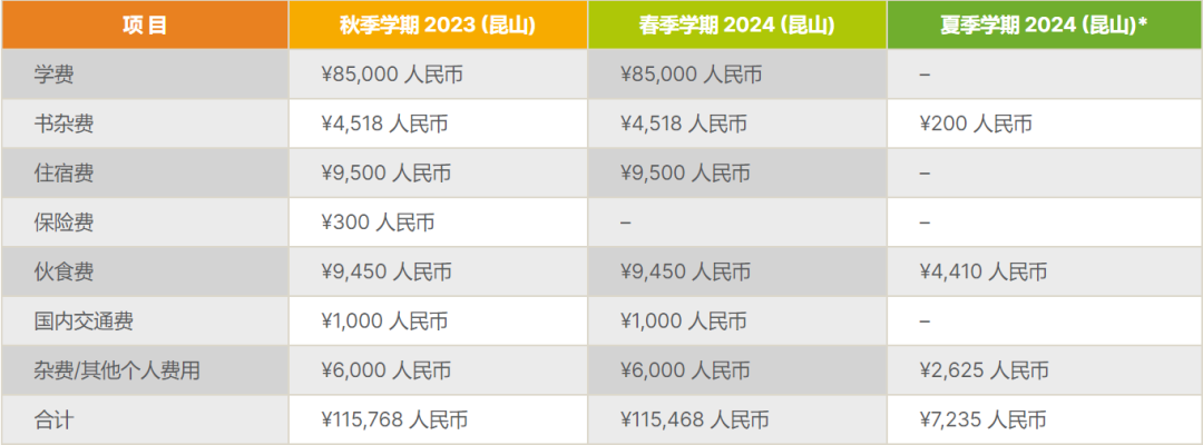 中外合作办学VS出海外大学哪个更好？