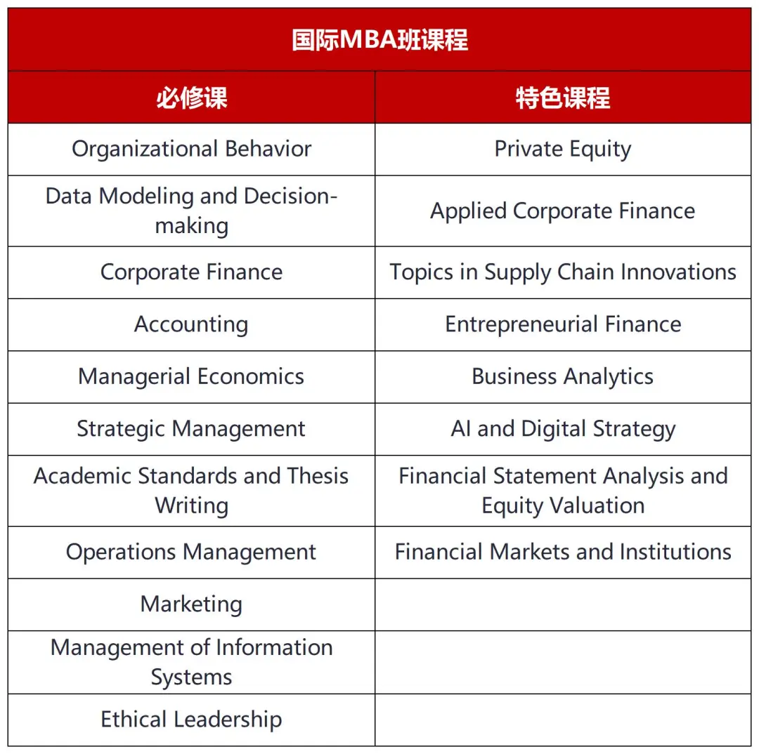 人大商学院MBA项目介绍