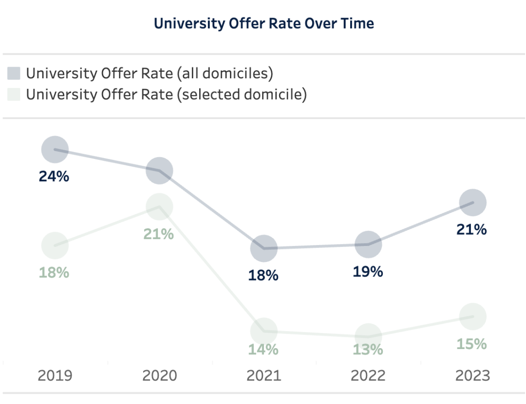 美国大学vs英国大学：哈耶普斯麻和G5谁是世界顶尖大学联盟?