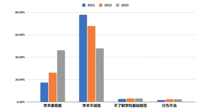 美国名校难进也难出，1120名中国籍留学生被开除！