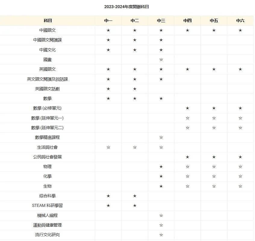 香港福建中学：让内地家长趋之若鹜的“龙校”