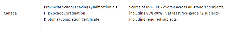 BC/OSSD/DSE申请英国可行吗？可以，但这项准备必须要做！