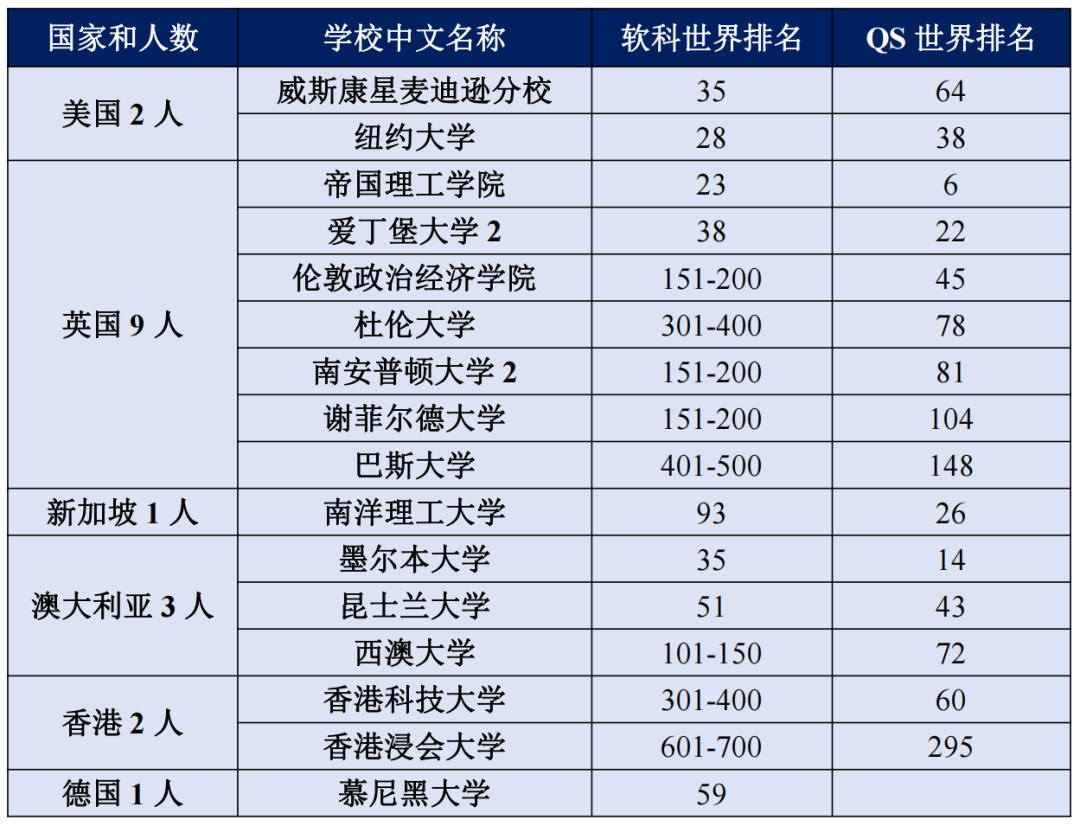 2024年留学生回国进体制内还有优势吗？央企三巨头公布最新录取名单