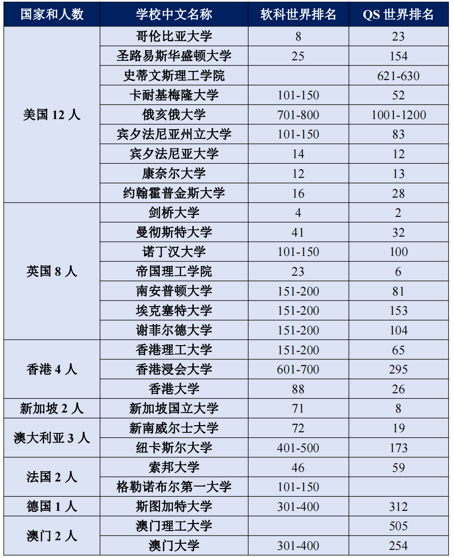 2024年留学生回国进体制内还有优势吗？央企三巨头公布最新录取名单