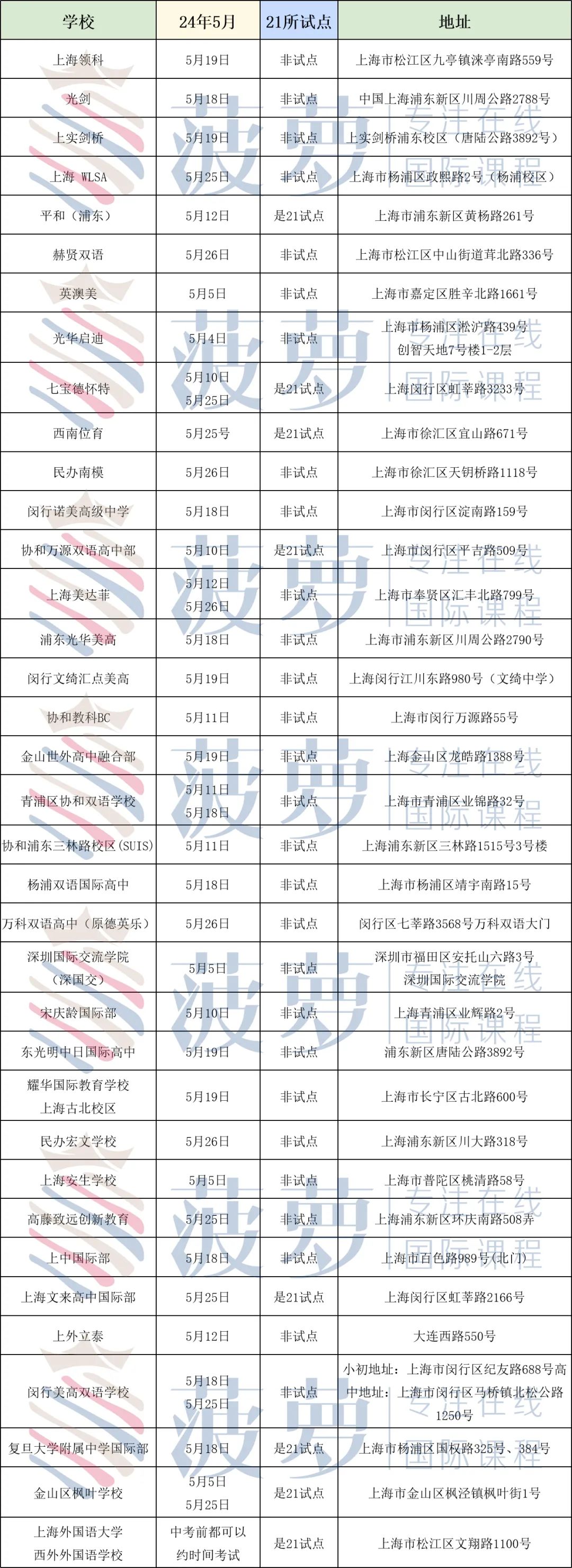 建议收藏！5月上海还有这些国际学校的开放日可约，附最新考情→