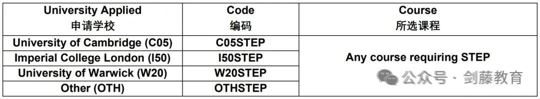 STEP笔试中国大陆区报名即将截止！今年具体报名流程与笔试当日注意事项，你都清楚吗？