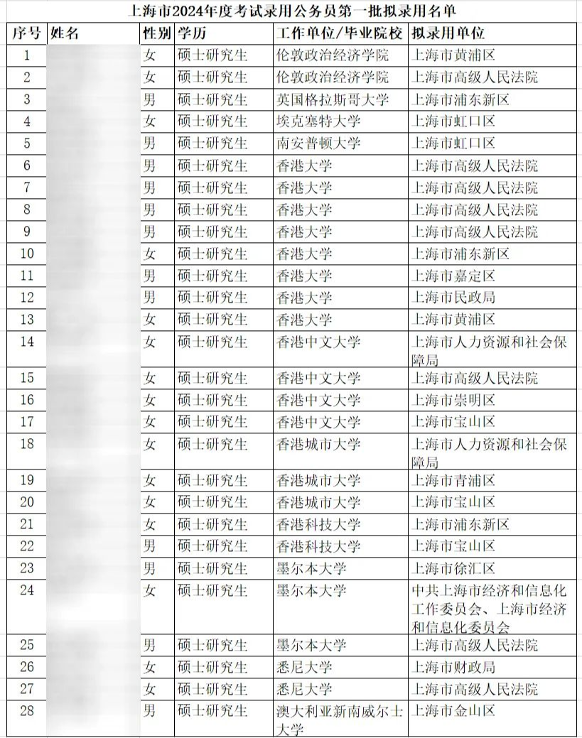 一年制水硕，年轻人就业抬高身价新路径