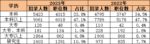 一年制水硕，年轻人就业抬高身价新路径