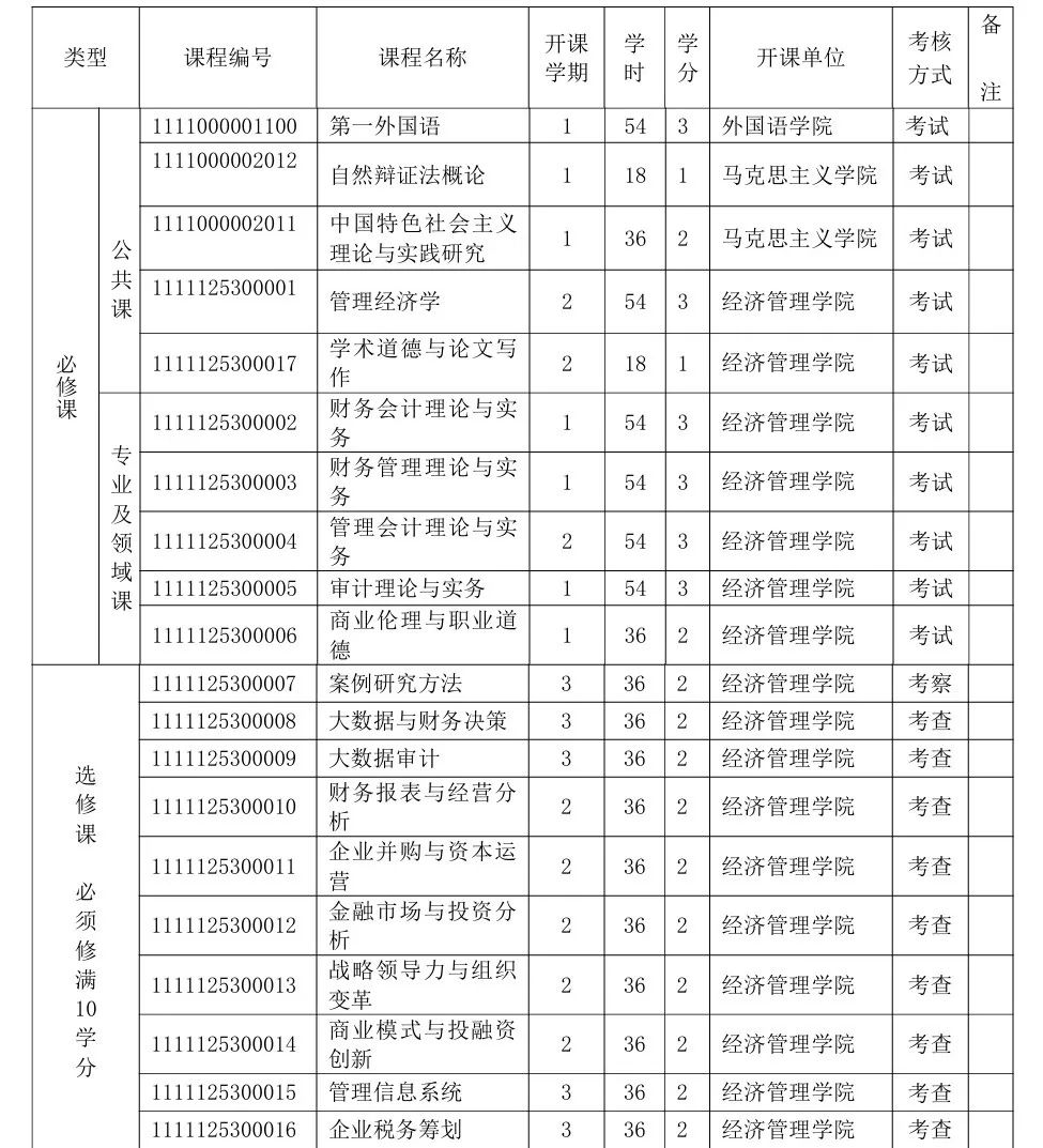 一年制水硕，年轻人就业抬高身价新路径