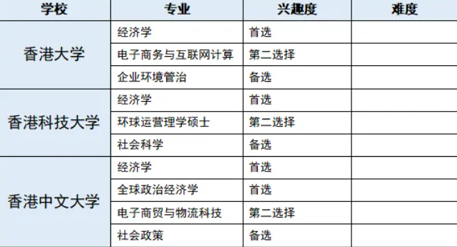 大一新生如何规划出国留学？