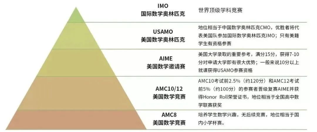 火爆小升初的AMC8终于讲清楚了！【附AMC8真题课程】