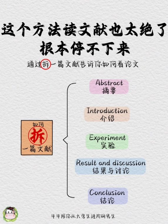 大学能力强的人，原来都擅长“结构化思考”