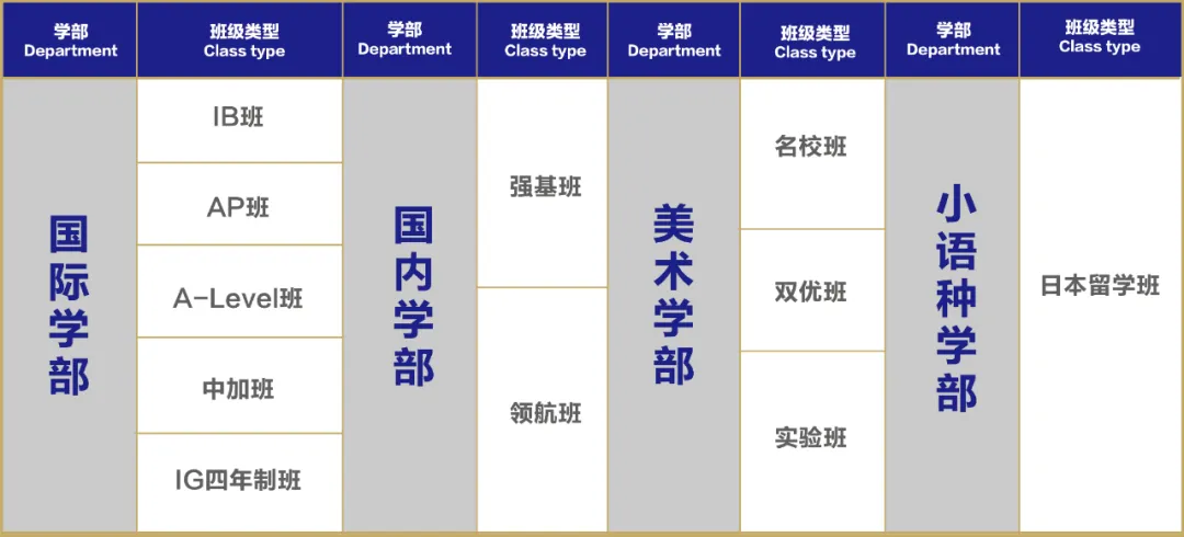 武汉康礼中学入学考试考什么？