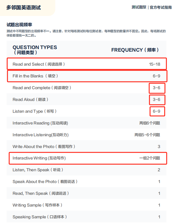 多邻国改版了？为什么多邻国是平和、WLSA、七德入学的重要指标？？