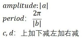 史上第一场AP预备微积分考试，如何准备才能不留遗憾？