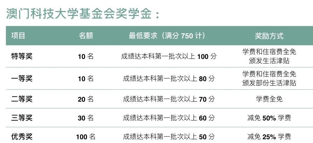 纯干货！中国澳门本科院校介绍和申请难度解析