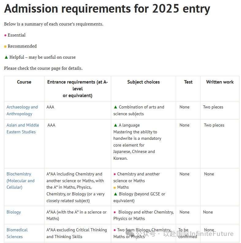 2025Fall英国留学申请，G5、王曼爱华布最新申请要求！