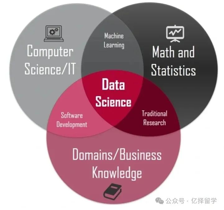 专业解析｜英国数据科学硕士申请全解析！