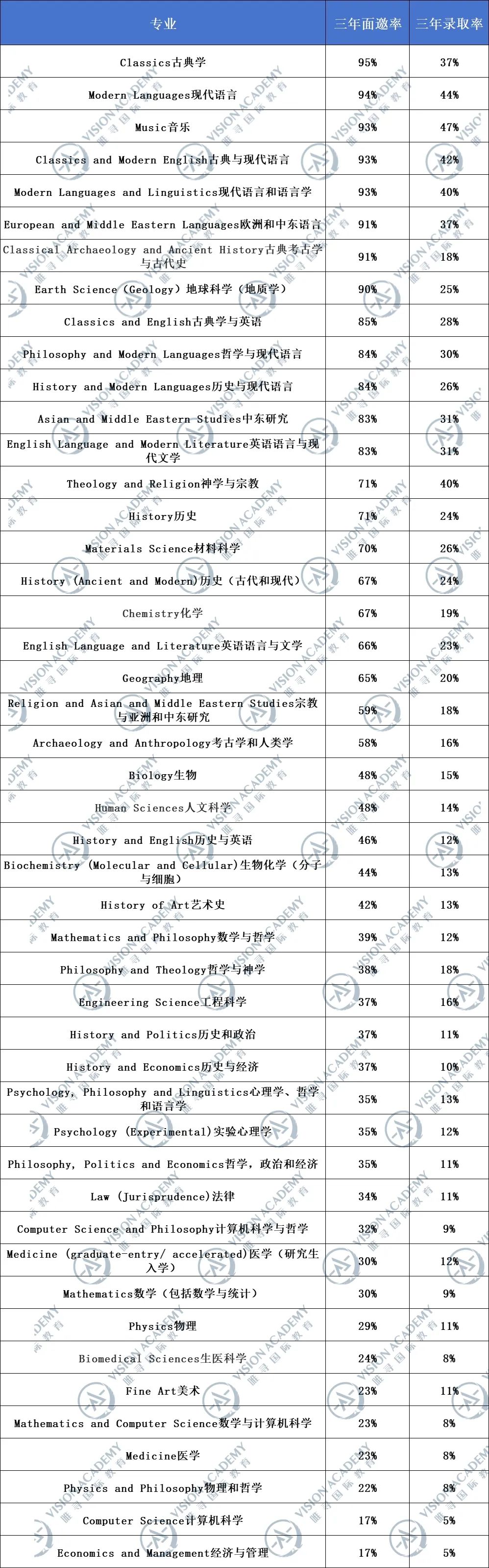 盘点完英国28校的招生要求，想说：“信息量”有点大！