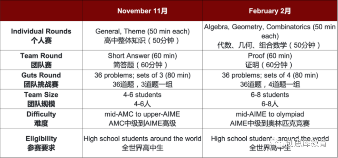 哈佛-麻省理工大学数学竞赛HMMT