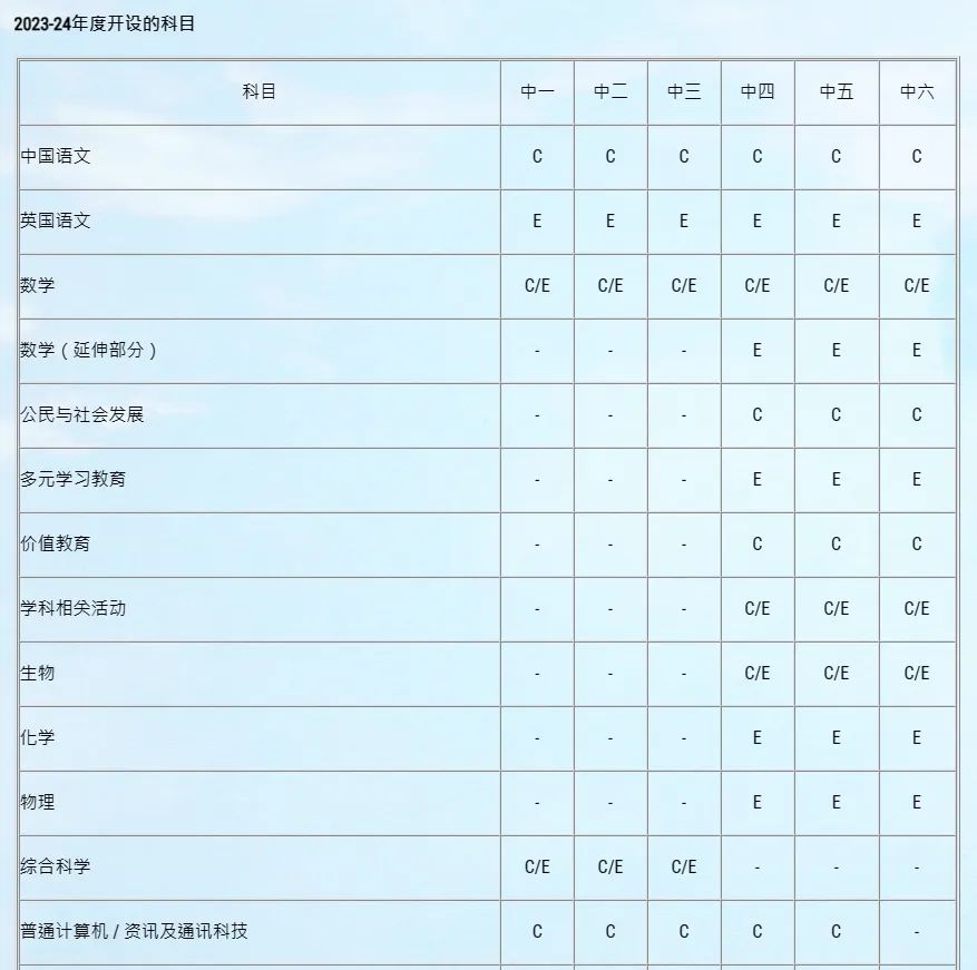 何文田官立中学——相对宽松的入学门槛和出色的升学成果