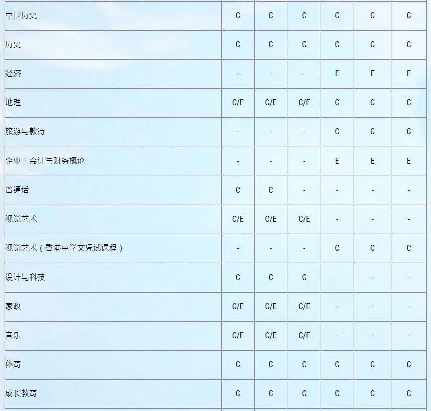 何文田官立中学——相对宽松的入学门槛和出色的升学成果