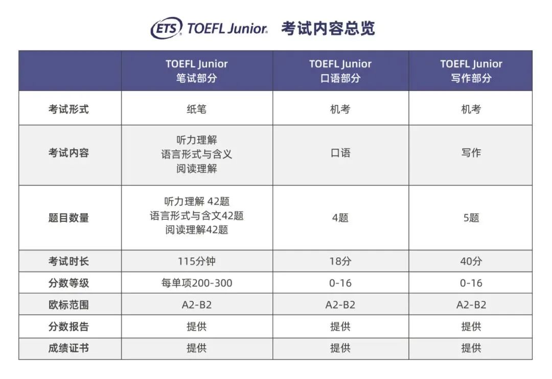 上海小托福线下培训 小班课、1V1班型，基础班/强化班/全程班