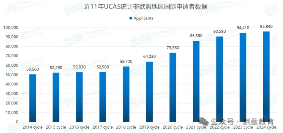 2024年牛剑官网学术活动推荐清单分享，不同专业方向都有哪些提升学术实力的机会？