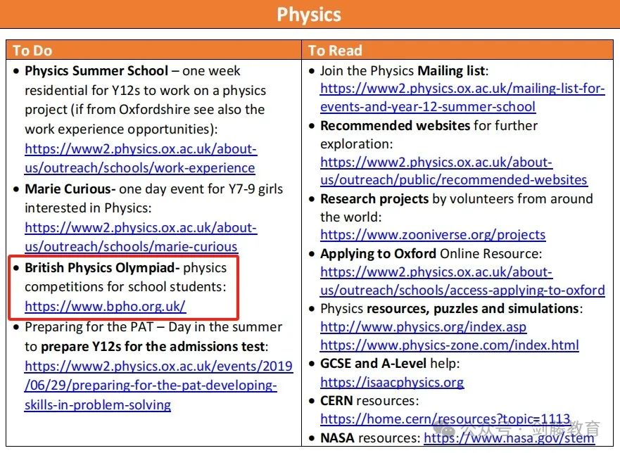 2024年牛剑官网学术活动推荐清单分享，不同专业方向都有哪些提升学术实力的机会？